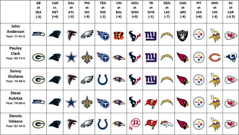 Handicapping Sports Staff Against the Spread NFL Picks – Week 11 ...