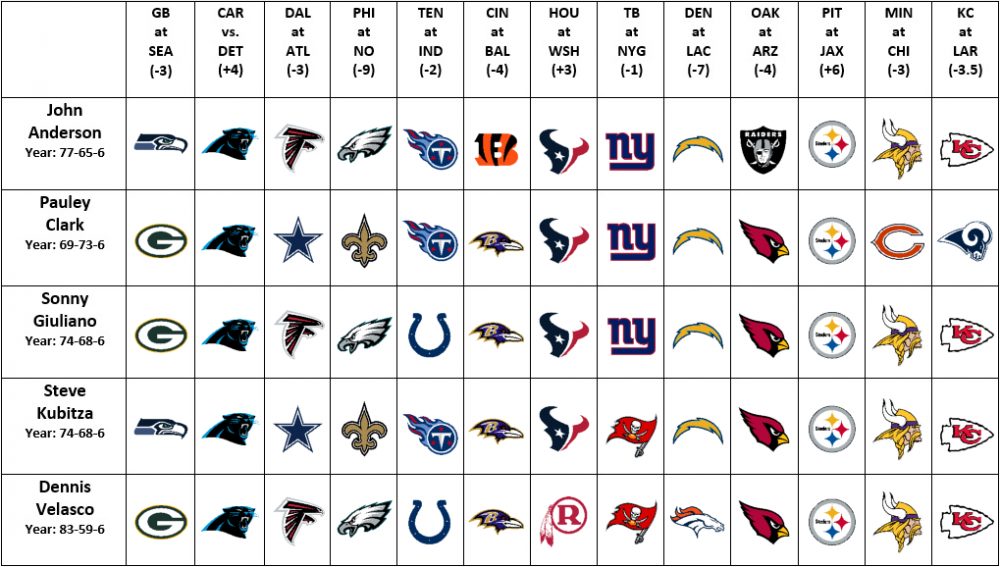 NFL Week 11 Picks, Predictions For Games On Week 11 NFL