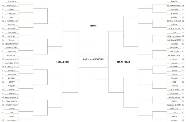 2020 NCAA Tournament Bracketology – 1/25/2020 Update - Hardwood and ...