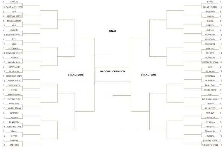 2020 NCAA Tournament Bracketology – 2/27/2020 Update - Hardwood and ...