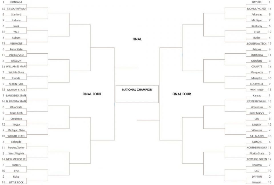 2020 NCAA Tournament Bracketology – 2/3/2020 Update - Hardwood and ...